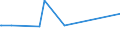 KN 03061792 /Exporte /Einheit = Preise (Euro/Tonne) /Partnerland: Benin /Meldeland: Eur27_2020 /03061792:Geißelgarnelen der Gattung `penaeus`, Auch Geräuchert, Auch Ohne Panzer, Gefroren, Einschl. Garnelen in Ihrem Panzer, in Wasser Oder Dampf Gekocht