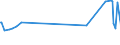 KN 03061792 /Exporte /Einheit = Preise (Euro/Tonne) /Partnerland: Nigeria /Meldeland: Eur27_2020 /03061792:Geißelgarnelen der Gattung `penaeus`, Auch Geräuchert, Auch Ohne Panzer, Gefroren, Einschl. Garnelen in Ihrem Panzer, in Wasser Oder Dampf Gekocht