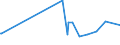 KN 03061792 /Exporte /Einheit = Preise (Euro/Tonne) /Partnerland: Zentralaf.republik /Meldeland: Eur27_2020 /03061792:Geißelgarnelen der Gattung `penaeus`, Auch Geräuchert, Auch Ohne Panzer, Gefroren, Einschl. Garnelen in Ihrem Panzer, in Wasser Oder Dampf Gekocht