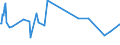 KN 03061792 /Exporte /Einheit = Preise (Euro/Tonne) /Partnerland: Gabun /Meldeland: Eur27_2020 /03061792:Geißelgarnelen der Gattung `penaeus`, Auch Geräuchert, Auch Ohne Panzer, Gefroren, Einschl. Garnelen in Ihrem Panzer, in Wasser Oder Dampf Gekocht