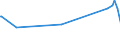 KN 03061792 /Exporte /Einheit = Preise (Euro/Tonne) /Partnerland: Dschibuti /Meldeland: Eur27_2020 /03061792:Geißelgarnelen der Gattung `penaeus`, Auch Geräuchert, Auch Ohne Panzer, Gefroren, Einschl. Garnelen in Ihrem Panzer, in Wasser Oder Dampf Gekocht