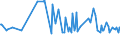 KN 03061792 /Exporte /Einheit = Preise (Euro/Tonne) /Partnerland: Somalia /Meldeland: Eur27_2020 /03061792:Geißelgarnelen der Gattung `penaeus`, Auch Geräuchert, Auch Ohne Panzer, Gefroren, Einschl. Garnelen in Ihrem Panzer, in Wasser Oder Dampf Gekocht