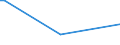 KN 03061792 /Exporte /Einheit = Preise (Euro/Tonne) /Partnerland: Kenia /Meldeland: Eur27_2020 /03061792:Geißelgarnelen der Gattung `penaeus`, Auch Geräuchert, Auch Ohne Panzer, Gefroren, Einschl. Garnelen in Ihrem Panzer, in Wasser Oder Dampf Gekocht