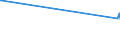 KN 03061794 /Exporte /Einheit = Preise (Euro/Tonne) /Partnerland: Nicht Ermittelte Laender  /Meldeland: Europäische Union /03061794:Garnelen der Gattung `crangon`, Auch Geräuchert, Auch Ohne Panzer, Gefroren, Einschl. Garnelen in Ihrem Panzer, in Wasser Oder Dampf Gekocht (Ausg. `crangon Crangon`)