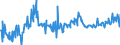 KN 03061794 /Exporte /Einheit = Preise (Euro/Tonne) /Partnerland: Intra-eur /Meldeland: Eur27_2020 /03061794:Garnelen der Gattung `crangon`, Auch Geräuchert, Auch Ohne Panzer, Gefroren, Einschl. Garnelen in Ihrem Panzer, in Wasser Oder Dampf Gekocht (Ausg. `crangon Crangon`)