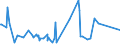 KN 03062100 /Exporte /Einheit = Preise (Euro/Tonne) /Partnerland: Niederlande /Meldeland: Europäische Union /03062100:Langusten `palinurus-arten, Panulirus-arten und Jasus-arten`, Auch Ohne Panzer, Lebend, Frisch, Gekhlt, Getrocknet, Gesalzen Oder in Salzlake, Einschl. Langusten in Ihrem Panzer, Zuvor in Wasser Oder Dampf Gekocht