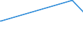 KN 03062100 /Exporte /Einheit = Preise (Euro/Tonne) /Partnerland: Daenemark /Meldeland: Europäische Union /03062100:Langusten `palinurus-arten, Panulirus-arten und Jasus-arten`, Auch Ohne Panzer, Lebend, Frisch, Gekhlt, Getrocknet, Gesalzen Oder in Salzlake, Einschl. Langusten in Ihrem Panzer, Zuvor in Wasser Oder Dampf Gekocht