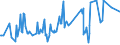 KN 03062100 /Exporte /Einheit = Preise (Euro/Tonne) /Partnerland: Schweiz /Meldeland: Europäische Union /03062100:Langusten `palinurus-arten, Panulirus-arten und Jasus-arten`, Auch Ohne Panzer, Lebend, Frisch, Gekhlt, Getrocknet, Gesalzen Oder in Salzlake, Einschl. Langusten in Ihrem Panzer, Zuvor in Wasser Oder Dampf Gekocht