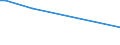 KN 03062100 /Exporte /Einheit = Preise (Euro/Tonne) /Partnerland: Zypern /Meldeland: Europäische Union /03062100:Langusten `palinurus-arten, Panulirus-arten und Jasus-arten`, Auch Ohne Panzer, Lebend, Frisch, Gekhlt, Getrocknet, Gesalzen Oder in Salzlake, Einschl. Langusten in Ihrem Panzer, Zuvor in Wasser Oder Dampf Gekocht