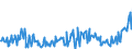 KN 03062100 /Exporte /Einheit = Preise (Euro/Tonne) /Partnerland: Intra-eur /Meldeland: Europäische Union /03062100:Langusten `palinurus-arten, Panulirus-arten und Jasus-arten`, Auch Ohne Panzer, Lebend, Frisch, Gekhlt, Getrocknet, Gesalzen Oder in Salzlake, Einschl. Langusten in Ihrem Panzer, Zuvor in Wasser Oder Dampf Gekocht