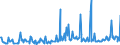 KN 03062100 /Exporte /Einheit = Preise (Euro/Tonne) /Partnerland: Extra-eur /Meldeland: Europäische Union /03062100:Langusten `palinurus-arten, Panulirus-arten und Jasus-arten`, Auch Ohne Panzer, Lebend, Frisch, Gekhlt, Getrocknet, Gesalzen Oder in Salzlake, Einschl. Langusten in Ihrem Panzer, Zuvor in Wasser Oder Dampf Gekocht