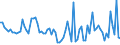 KN 03062110 /Exporte /Einheit = Preise (Euro/Tonne) /Partnerland: Intra-eur /Meldeland: Europäische Union /03062110:Langusten `palinurus-arten, Panulirus-arten, Jasus-arten`, Ger„uchert, Auch in Ihrem Panzer, Auch Gekocht, Jedoch Nicht Anders Zubereitet (Ausg. Gefroren)