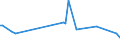 KN 03062110 /Importe /Einheit = Preise (Euro/Tonne) /Partnerland: Daenemark /Meldeland: Europäische Union /03062110:Langusten `palinurus-arten, Panulirus-arten, Jasus-arten`, Ger„uchert, Auch in Ihrem Panzer, Auch Gekocht, Jedoch Nicht Anders Zubereitet (Ausg. Gefroren)