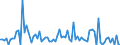 KN 03062110 /Importe /Einheit = Preise (Euro/Tonne) /Partnerland: Intra-eur /Meldeland: Europäische Union /03062110:Langusten `palinurus-arten, Panulirus-arten, Jasus-arten`, Ger„uchert, Auch in Ihrem Panzer, Auch Gekocht, Jedoch Nicht Anders Zubereitet (Ausg. Gefroren)