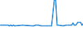 KN 03062190 /Exporte /Einheit = Preise (Euro/Tonne) /Partnerland: Schweden /Meldeland: Europäische Union /03062190:Langusten `palinurus-arten, Panulirus-arten, Jasus-arten`, Auch in Ihrem Panzer, Lebend, Frisch, Gekhlt, Getrocknet, Gesalzen Oder in Salzlake, Einschl. Langusten in Ihrem Panzer, in Wasser Oder Dampf Gekocht (Ausg. Ger„uchert)