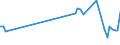 KN 03062190 /Exporte /Einheit = Preise (Euro/Tonne) /Partnerland: Litauen /Meldeland: Europäische Union /03062190:Langusten `palinurus-arten, Panulirus-arten, Jasus-arten`, Auch in Ihrem Panzer, Lebend, Frisch, Gekhlt, Getrocknet, Gesalzen Oder in Salzlake, Einschl. Langusten in Ihrem Panzer, in Wasser Oder Dampf Gekocht (Ausg. Ger„uchert)