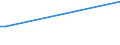 KN 03062190 /Exporte /Einheit = Preise (Euro/Tonne) /Partnerland: S.tome /Meldeland: Europäische Union /03062190:Langusten `palinurus-arten, Panulirus-arten, Jasus-arten`, Auch in Ihrem Panzer, Lebend, Frisch, Gekhlt, Getrocknet, Gesalzen Oder in Salzlake, Einschl. Langusten in Ihrem Panzer, in Wasser Oder Dampf Gekocht (Ausg. Ger„uchert)