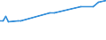 KN 03062190 /Exporte /Einheit = Preise (Euro/Tonne) /Partnerland: Nicht Ermittelte Laender  /Meldeland: Europäische Union /03062190:Langusten `palinurus-arten, Panulirus-arten, Jasus-arten`, Auch in Ihrem Panzer, Lebend, Frisch, Gekhlt, Getrocknet, Gesalzen Oder in Salzlake, Einschl. Langusten in Ihrem Panzer, in Wasser Oder Dampf Gekocht (Ausg. Ger„uchert)