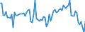 KN 03062190 /Exporte /Einheit = Preise (Euro/Tonne) /Partnerland: Intra-eur /Meldeland: Europäische Union /03062190:Langusten `palinurus-arten, Panulirus-arten, Jasus-arten`, Auch in Ihrem Panzer, Lebend, Frisch, Gekhlt, Getrocknet, Gesalzen Oder in Salzlake, Einschl. Langusten in Ihrem Panzer, in Wasser Oder Dampf Gekocht (Ausg. Ger„uchert)