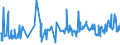 KN 03062299 /Exporte /Einheit = Preise (Euro/Tonne) /Partnerland: Extra-eur /Meldeland: Europäische Union /03062299:Teile von Hummer `homarus-arten`, Frisch, Gekhlt, Getrocknet, Gesalzen Oder in Salzlake