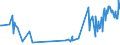 KN 03062430 /Exporte /Einheit = Preise (Euro/Tonne) /Partnerland: Slowakei /Meldeland: Europäische Union /03062430:Taschenkrebse `cancer Pagurus`, Auch Ohne Panzer, Lebend, Frisch, Gekhlt, Getrocknet, Gesalzen Oder in Salzlake, Einschl. Taschenkrebse in Ihrem Panzer, Zuvor in Wasser Oder Dampf Gekocht