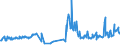 KN 03062430 /Exporte /Einheit = Preise (Euro/Tonne) /Partnerland: Ungarn /Meldeland: Europäische Union /03062430:Taschenkrebse `cancer Pagurus`, Auch Ohne Panzer, Lebend, Frisch, Gekhlt, Getrocknet, Gesalzen Oder in Salzlake, Einschl. Taschenkrebse in Ihrem Panzer, Zuvor in Wasser Oder Dampf Gekocht