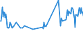 KN 03062430 /Exporte /Einheit = Preise (Euro/Tonne) /Partnerland: Rumaenien /Meldeland: Europäische Union /03062430:Taschenkrebse `cancer Pagurus`, Auch Ohne Panzer, Lebend, Frisch, Gekhlt, Getrocknet, Gesalzen Oder in Salzlake, Einschl. Taschenkrebse in Ihrem Panzer, Zuvor in Wasser Oder Dampf Gekocht