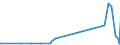 KN 03062430 /Exporte /Einheit = Preise (Euro/Tonne) /Partnerland: Marokko /Meldeland: Europäische Union /03062430:Taschenkrebse `cancer Pagurus`, Auch Ohne Panzer, Lebend, Frisch, Gekhlt, Getrocknet, Gesalzen Oder in Salzlake, Einschl. Taschenkrebse in Ihrem Panzer, Zuvor in Wasser Oder Dampf Gekocht