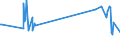 KN 03062430 /Exporte /Einheit = Preise (Euro/Tonne) /Partnerland: Zypern /Meldeland: Europäische Union /03062430:Taschenkrebse `cancer Pagurus`, Auch Ohne Panzer, Lebend, Frisch, Gekhlt, Getrocknet, Gesalzen Oder in Salzlake, Einschl. Taschenkrebse in Ihrem Panzer, Zuvor in Wasser Oder Dampf Gekocht