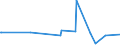 KN 03062430 /Exporte /Einheit = Preise (Euro/Tonne) /Partnerland: Oman /Meldeland: Europäische Union /03062430:Taschenkrebse `cancer Pagurus`, Auch Ohne Panzer, Lebend, Frisch, Gekhlt, Getrocknet, Gesalzen Oder in Salzlake, Einschl. Taschenkrebse in Ihrem Panzer, Zuvor in Wasser Oder Dampf Gekocht