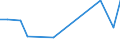 KN 03062610 /Exporte /Einheit = Preise (Euro/Tonne) /Partnerland: Niederlande /Meldeland: Europäische Union /03062610:Kaltwassergarnelen `pandalus-arten, Crangon Crangon`, Ger„uchert, Auch in Ihrem Panzer, Auch Gekocht, Jedoch Nicht Anders Zubereitet (Ausg. Gefroren)