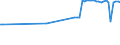 KN 03062610 /Exporte /Einheit = Preise (Euro/Tonne) /Partnerland: Irland /Meldeland: Europäische Union /03062610:Kaltwassergarnelen `pandalus-arten, Crangon Crangon`, Ger„uchert, Auch in Ihrem Panzer, Auch Gekocht, Jedoch Nicht Anders Zubereitet (Ausg. Gefroren)