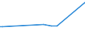 KN 03062610 /Exporte /Einheit = Preise (Euro/Tonne) /Partnerland: Daenemark /Meldeland: Europäische Union /03062610:Kaltwassergarnelen `pandalus-arten, Crangon Crangon`, Ger„uchert, Auch in Ihrem Panzer, Auch Gekocht, Jedoch Nicht Anders Zubereitet (Ausg. Gefroren)