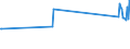 KN 03062910 /Exporte /Einheit = Preise (Euro/Tonne) /Partnerland: Russland /Meldeland: Eur15 /03062910:Sáwasserkrebse, Auch Ohne Panzer, Lebend, Frisch, Gekhlt, Getrocknet, Gesalzen Oder in Salzlake, Einschl. Sáwasserkrebse in Ihrem Panzer, Zuvor in Wasser Oder Dampf Gekocht