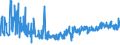 CN 0306 /Exports /Unit = Prices (Euro/ton) /Partner: Canary /Reporter: Eur27_2020 /0306:Crustaceans, Whether in Shell or Not, Live, Fresh, Chilled, Frozen, Dried, Salted or in Brine, Even Smoked, Incl. Crustaceans in Shell Cooked by Steaming or by Boiling in Water; Flours, Meals and Pellets of Crustaceans, fit for Human Consumption