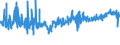 CN 0306 /Exports /Unit = Prices (Euro/ton) /Partner: Gibraltar /Reporter: Eur27_2020 /0306:Crustaceans, Whether in Shell or Not, Live, Fresh, Chilled, Frozen, Dried, Salted or in Brine, Even Smoked, Incl. Crustaceans in Shell Cooked by Steaming or by Boiling in Water; Flours, Meals and Pellets of Crustaceans, fit for Human Consumption