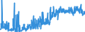 CN 0306 /Exports /Unit = Prices (Euro/ton) /Partner: Latvia /Reporter: Eur27_2020 /0306:Crustaceans, Whether in Shell or Not, Live, Fresh, Chilled, Frozen, Dried, Salted or in Brine, Even Smoked, Incl. Crustaceans in Shell Cooked by Steaming or by Boiling in Water; Flours, Meals and Pellets of Crustaceans, fit for Human Consumption