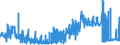 CN 0306 /Exports /Unit = Prices (Euro/ton) /Partner: Kasakhstan /Reporter: Eur27_2020 /0306:Crustaceans, Whether in Shell or Not, Live, Fresh, Chilled, Frozen, Dried, Salted or in Brine, Even Smoked, Incl. Crustaceans in Shell Cooked by Steaming or by Boiling in Water; Flours, Meals and Pellets of Crustaceans, fit for Human Consumption