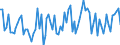 CN 0306 /Exports /Unit = Prices (Euro/ton) /Partner: Serb.monten. /Reporter: Eur15 /0306:Crustaceans, Whether in Shell or Not, Live, Fresh, Chilled, Frozen, Dried, Salted or in Brine, Even Smoked, Incl. Crustaceans in Shell Cooked by Steaming or by Boiling in Water; Flours, Meals and Pellets of Crustaceans, fit for Human Consumption