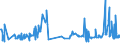 CN 0306 /Exports /Unit = Prices (Euro/ton) /Partner: Kosovo /Reporter: Eur27_2020 /0306:Crustaceans, Whether in Shell or Not, Live, Fresh, Chilled, Frozen, Dried, Salted or in Brine, Even Smoked, Incl. Crustaceans in Shell Cooked by Steaming or by Boiling in Water; Flours, Meals and Pellets of Crustaceans, fit for Human Consumption