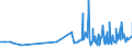 CN 0306 /Exports /Unit = Prices (Euro/ton) /Partner: Mali /Reporter: Eur27_2020 /0306:Crustaceans, Whether in Shell or Not, Live, Fresh, Chilled, Frozen, Dried, Salted or in Brine, Even Smoked, Incl. Crustaceans in Shell Cooked by Steaming or by Boiling in Water; Flours, Meals and Pellets of Crustaceans, fit for Human Consumption