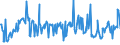 KN 03071090 /Exporte /Einheit = Preise (Euro/Tonne) /Partnerland: Griechenland /Meldeland: Europäische Union /03071090:Austern, Lebend, Frisch, Gekhlt, Gefroren, Getrocknet, Gesalzen Oder in Salzlake (Ausg. Flache Austern `ostrea-arten`, Lebend, mit Einem Stckgewicht Einschl. Schale von <= 40 G)