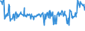 KN 03071090 /Exporte /Einheit = Preise (Euro/Tonne) /Partnerland: Finnland /Meldeland: Europäische Union /03071090:Austern, Lebend, Frisch, Gekhlt, Gefroren, Getrocknet, Gesalzen Oder in Salzlake (Ausg. Flache Austern `ostrea-arten`, Lebend, mit Einem Stckgewicht Einschl. Schale von <= 40 G)