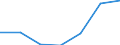 KN 03071090 /Exporte /Einheit = Preise (Euro/Tonne) /Partnerland: Schweiz /Meldeland: Europäische Union /03071090:Austern, Lebend, Frisch, Gekhlt, Gefroren, Getrocknet, Gesalzen Oder in Salzlake (Ausg. Flache Austern `ostrea-arten`, Lebend, mit Einem Stckgewicht Einschl. Schale von <= 40 G)