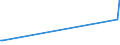 KN 03071090 /Exporte /Einheit = Preise (Euro/Tonne) /Partnerland: Tuerkei /Meldeland: Europäische Union /03071090:Austern, Lebend, Frisch, Gekhlt, Gefroren, Getrocknet, Gesalzen Oder in Salzlake (Ausg. Flache Austern `ostrea-arten`, Lebend, mit Einem Stckgewicht Einschl. Schale von <= 40 G)