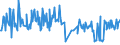 KN 03071090 /Exporte /Einheit = Preise (Euro/Tonne) /Partnerland: Estland /Meldeland: Europäische Union /03071090:Austern, Lebend, Frisch, Gekhlt, Gefroren, Getrocknet, Gesalzen Oder in Salzlake (Ausg. Flache Austern `ostrea-arten`, Lebend, mit Einem Stckgewicht Einschl. Schale von <= 40 G)