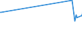 KN 03071090 /Exporte /Einheit = Preise (Euro/Tonne) /Partnerland: Armenien /Meldeland: Europäische Union /03071090:Austern, Lebend, Frisch, Gekhlt, Gefroren, Getrocknet, Gesalzen Oder in Salzlake (Ausg. Flache Austern `ostrea-arten`, Lebend, mit Einem Stckgewicht Einschl. Schale von <= 40 G)