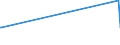 KN 03071090 /Exporte /Einheit = Preise (Euro/Tonne) /Partnerland: Kroatien /Meldeland: Europäische Union /03071090:Austern, Lebend, Frisch, Gekhlt, Gefroren, Getrocknet, Gesalzen Oder in Salzlake (Ausg. Flache Austern `ostrea-arten`, Lebend, mit Einem Stckgewicht Einschl. Schale von <= 40 G)