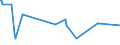 KN 03071090 /Exporte /Einheit = Preise (Euro/Tonne) /Partnerland: Aegypten /Meldeland: Europäische Union /03071090:Austern, Lebend, Frisch, Gekhlt, Gefroren, Getrocknet, Gesalzen Oder in Salzlake (Ausg. Flache Austern `ostrea-arten`, Lebend, mit Einem Stckgewicht Einschl. Schale von <= 40 G)