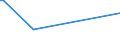 KN 03071090 /Exporte /Einheit = Preise (Euro/Tonne) /Partnerland: Togo /Meldeland: Europäische Union /03071090:Austern, Lebend, Frisch, Gekhlt, Gefroren, Getrocknet, Gesalzen Oder in Salzlake (Ausg. Flache Austern `ostrea-arten`, Lebend, mit Einem Stckgewicht Einschl. Schale von <= 40 G)